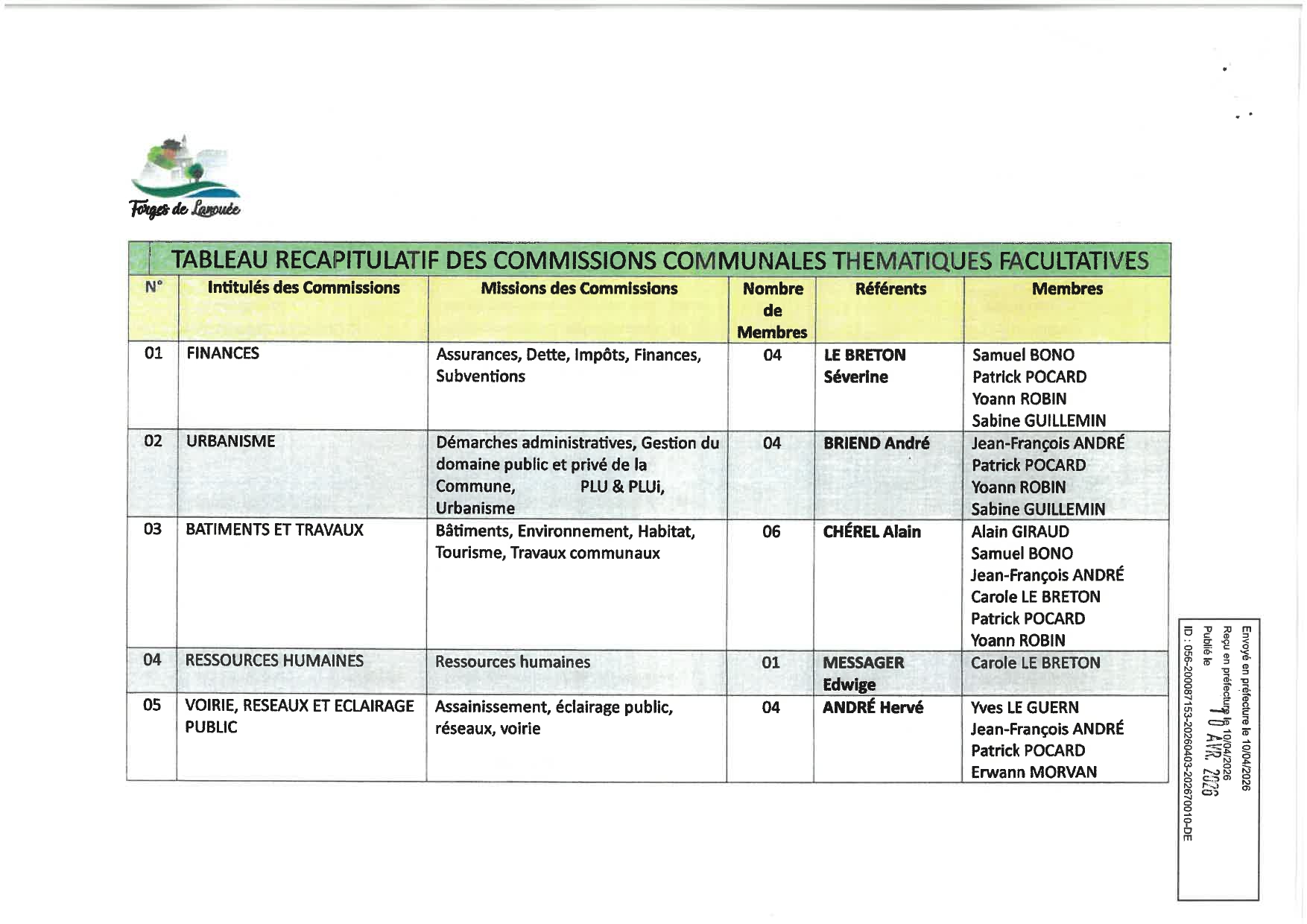 TABLEAU RECAPITULATIF DES COMMISSIONS COMMUNALES THEMATIQUES FACULTATIVES 2026 page 0001