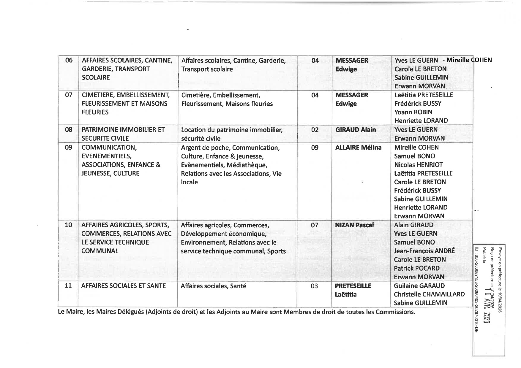 TABLEAU RECAPITULATIF DES COMMISSIONS COMMUNALES THEMATIQUES FACULTATIVES 2026 page 02