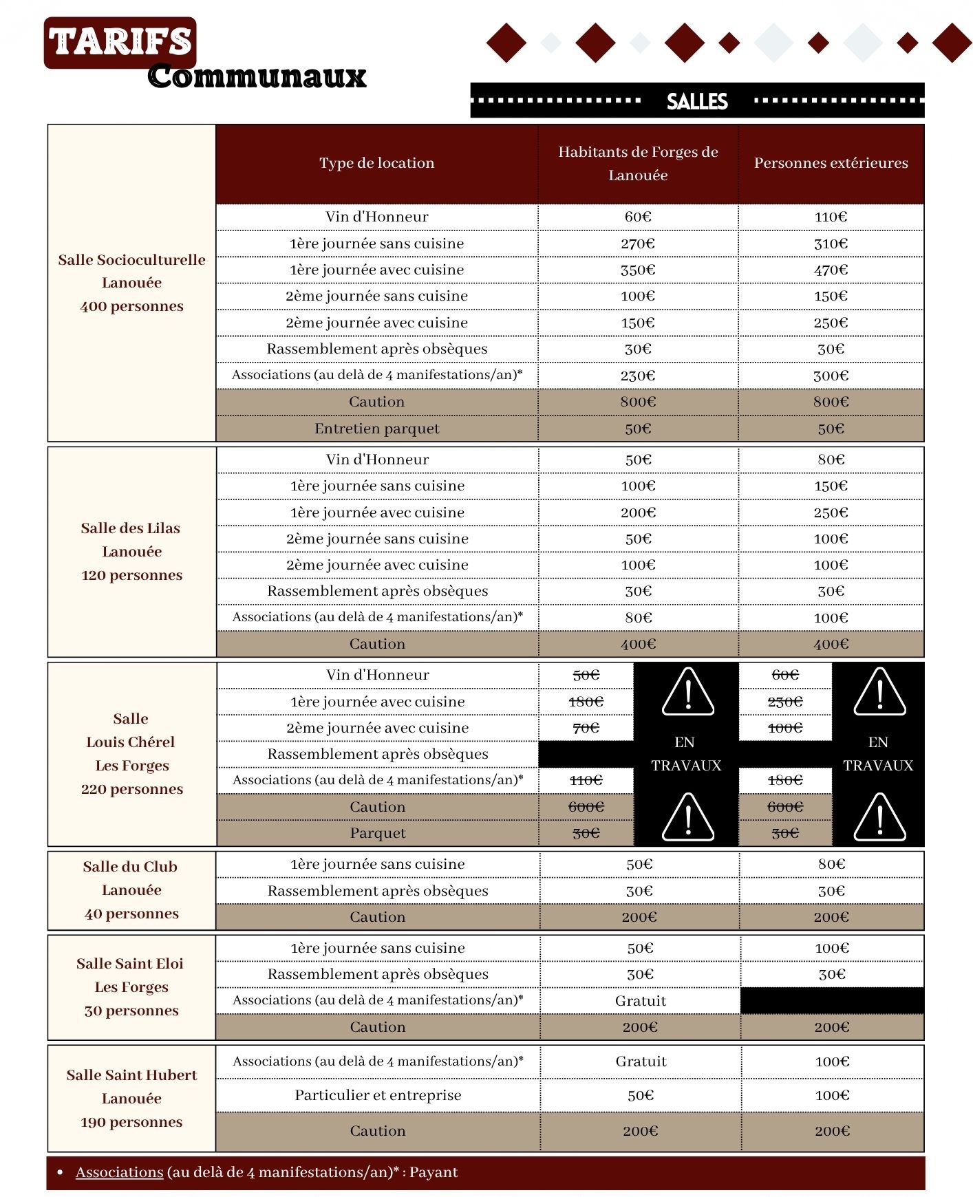 2026 07 tarifs communaux