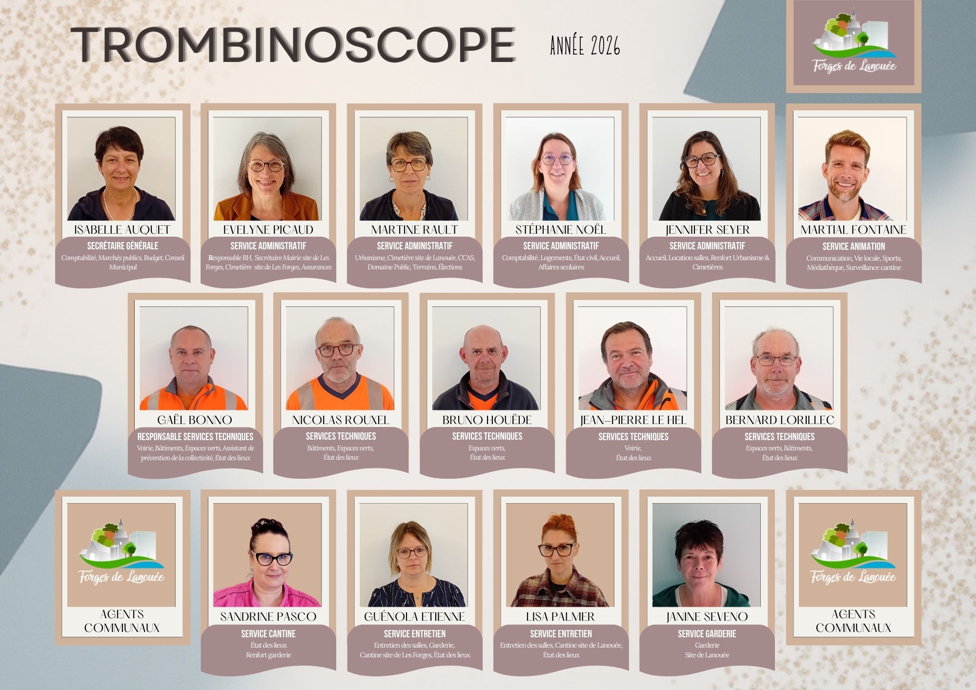 Trombinoscope agents communaux Forges de Lanouee